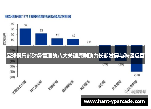 足球俱乐部财务管理的八大关键原则助力长期发展与稳健运营 足球俱乐部财务管理的八大关键原则助力长期发展与稳健运营
