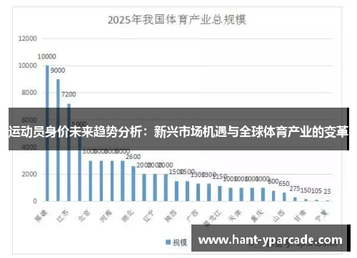 运动员身价未来趋势分析：新兴市场机遇与全球体育产业的变革