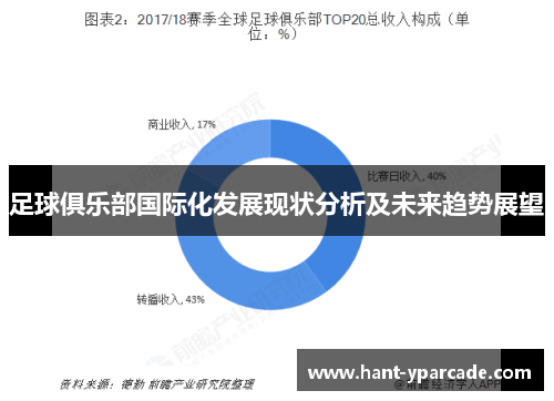 足球俱乐部国际化发展现状分析及未来趋势展望